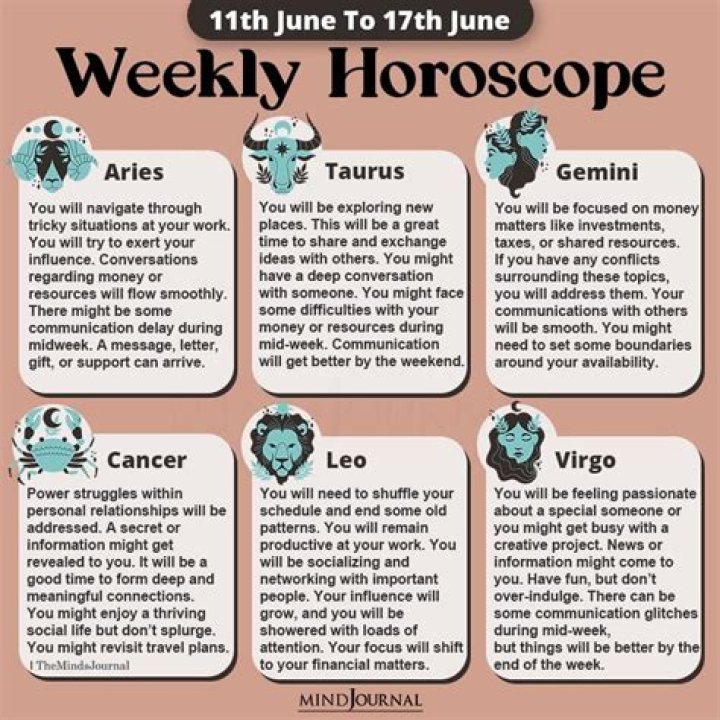 June 11 Zodiac Sign: Traits, Personality, and Compatibility