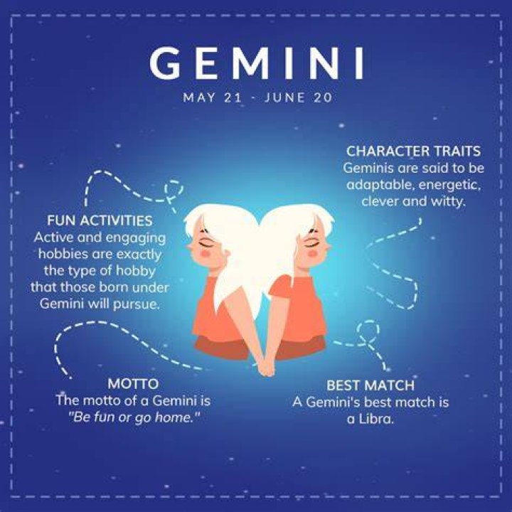 June 13 Zodiac: Exploring the Traits and Characteristics of Gemini