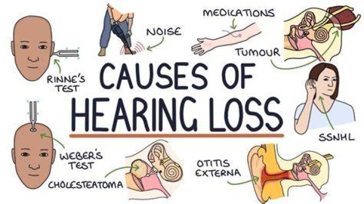 Kai Trump: Hearing Loss Issues and Possible Causes