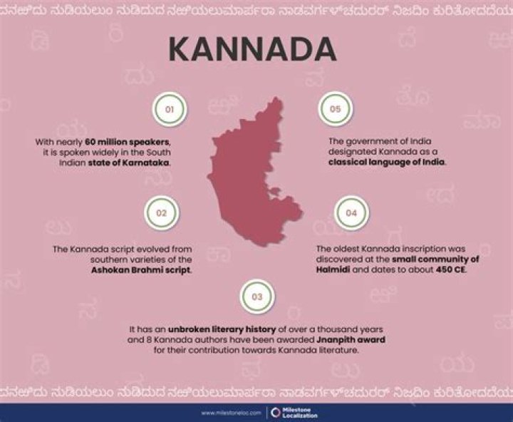 Kannada Erulz: Exploring the Rich Heritage of Kannada Language and Culture