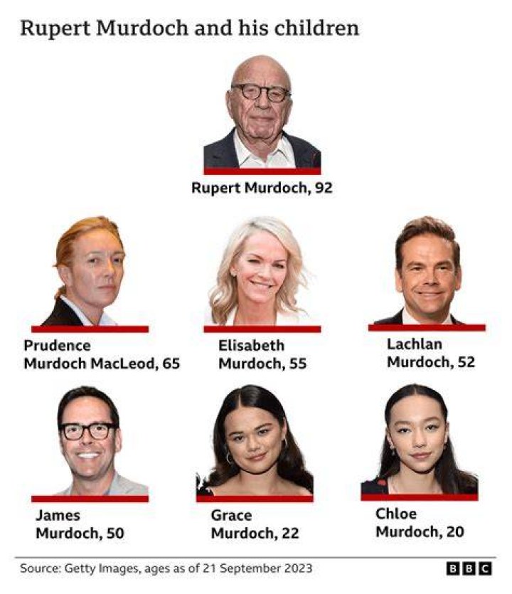 Lachlan Murdoch Education: A Comprehensive Overview