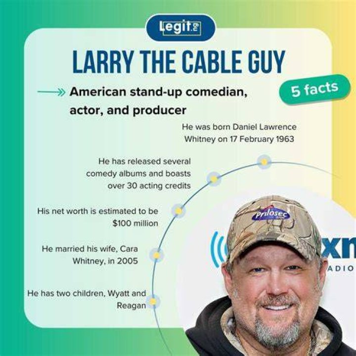 Larry the Cable Guy Net Worth 2024: A Look at the Comedian&rsquo;s Wealth and Success