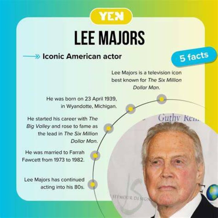 Lee Majors Net Worth: A Detailed Look at the Wealth of a Hollywood Icon