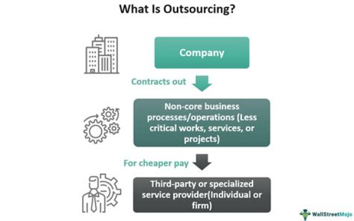 Let Me Do It For You: The Ultimate Guide to Outsourcing Tasks