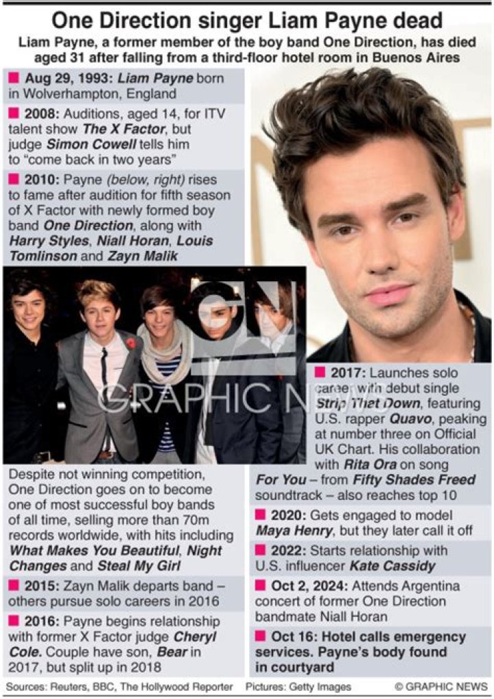 Liam Payne: A Comprehensive Look into the Life of the One Direction Star
