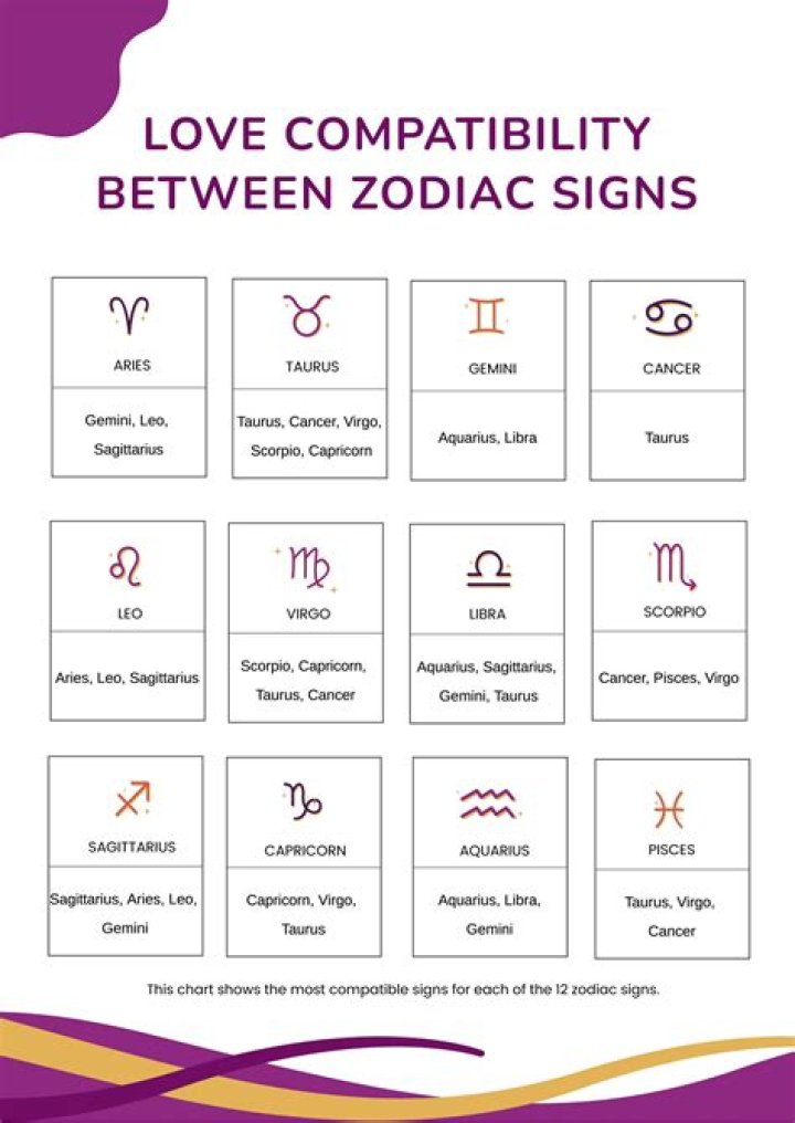Libra and Capricorn Compatibility: Exploring the Dynamics of Earth and Air