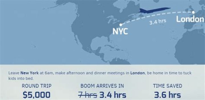 London to New York Flight Duration: What You Need to Know