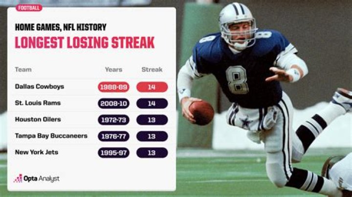 Longest Football Throw Ever in NFL History