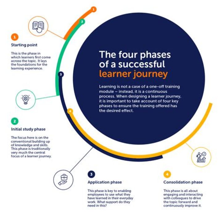 Luke Beasley's Educational Journey: Insights and Strategies