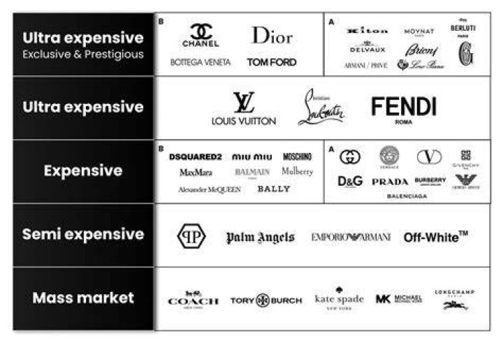 Luxes Show: The Ultimate Guide to Luxury Lifestyle and Entertainment
