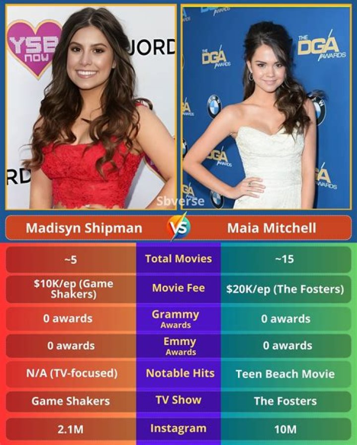Madisyn Shipman: Movies and TV Shows That Defined Her Career
