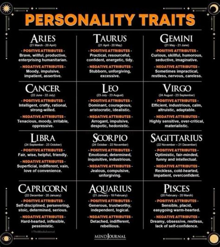 March 3 Zodiac: Exploring the Personality, Traits, and More