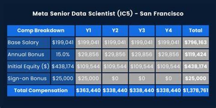 Mariah The Scientist Net Worth: Uncovering Her Success and Financial Journey