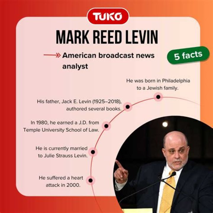 Mark Levin's Illness Update: What You Need to Know