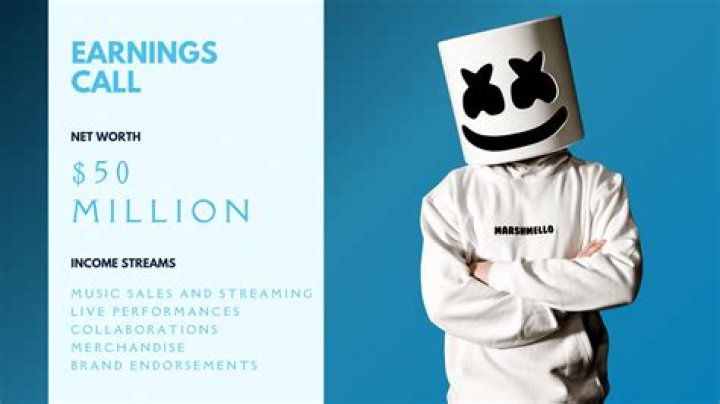 Marshmello Net Worth 2021: The Rise of a Masked Icon