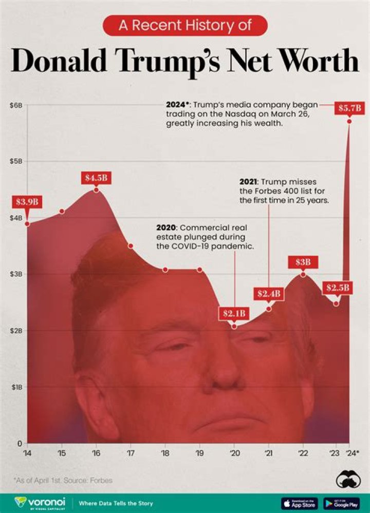 Mary Trump Net Worth from Book: An In-Depth Analysis