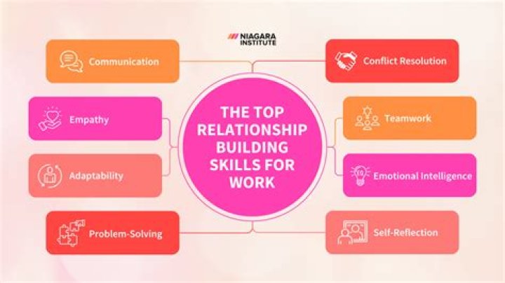 Mashable's Connections: The Ultimate Guide to Building and Maintaining Relationships