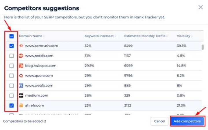Mastering SEO Competitor Rank Tracker: A Guide to Outperform Your Rivals