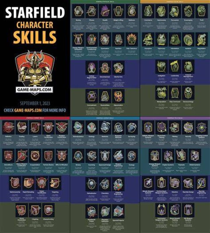Mastering the Art of Capturing Alive in Starfield: A Comprehensive Guide