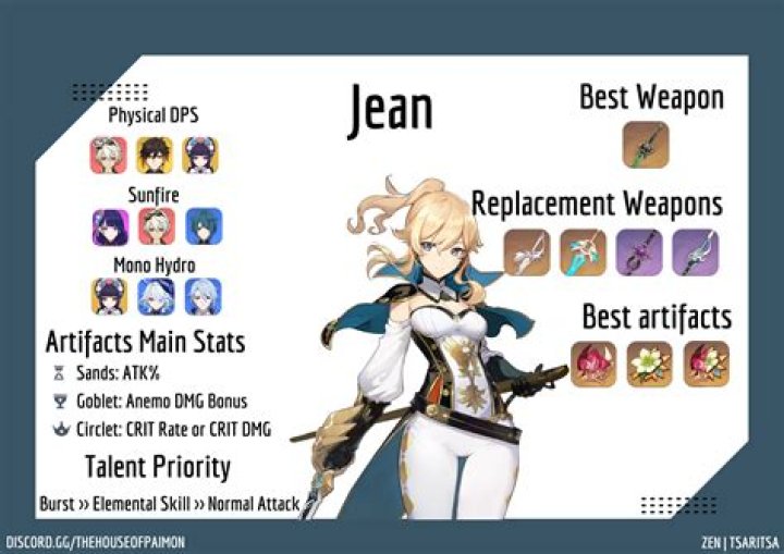 Mastering the Art of Jean Build in Genshin Impact