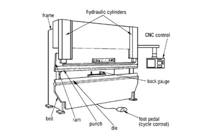Mastering the Art of Metal Fabrication: A Comprehensive Guide to the Brake Press Operator