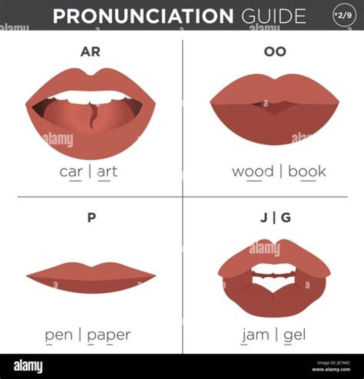 Mastering the Art of Pronouncing Spheres: A Comprehensive Guide