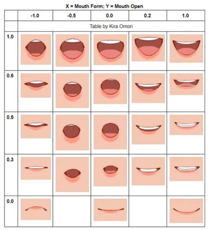 Mastering the Art of Trace Drawing of Mouth: A Guide for Artists