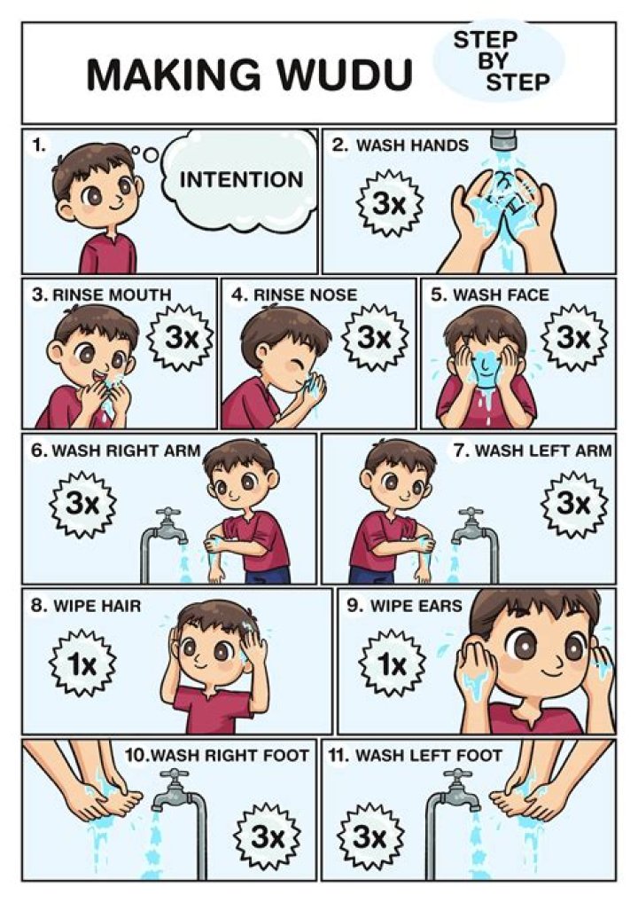 Mastering the Wudu Steps: A Comprehensive Guide