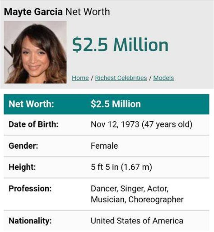 Mayte Garcia Net Worth: A Detailed Analysis of Her Career and Wealth