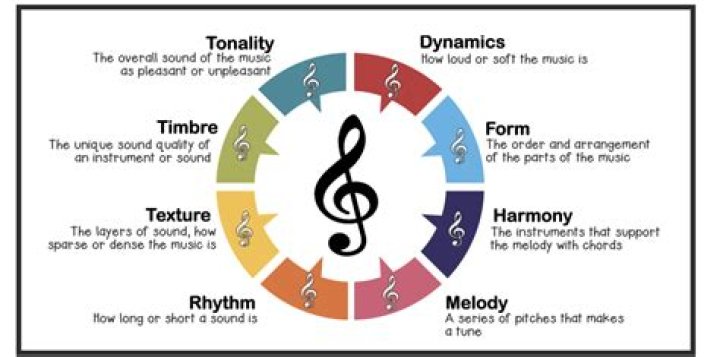 Melodies of Life: The Journey of a Singer