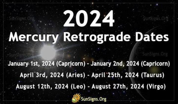 Mercury Retrograde November 2024: What You Need to Know