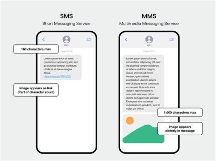 MMS Video: Everything You Need to Know About Multimedia Messaging Service Videos