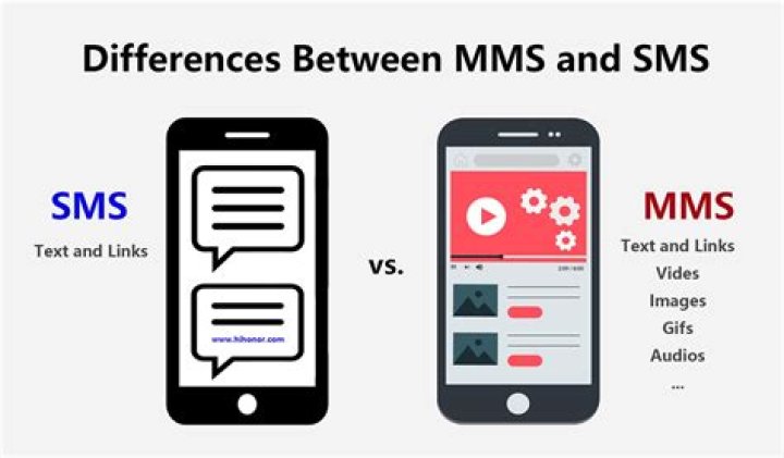 MMS Video: The Evolution and Impact of Multimedia Messaging Services