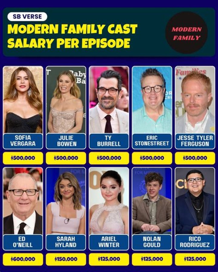 Modern Family Cast Salaries: How Much Did They Earn Per Episode?