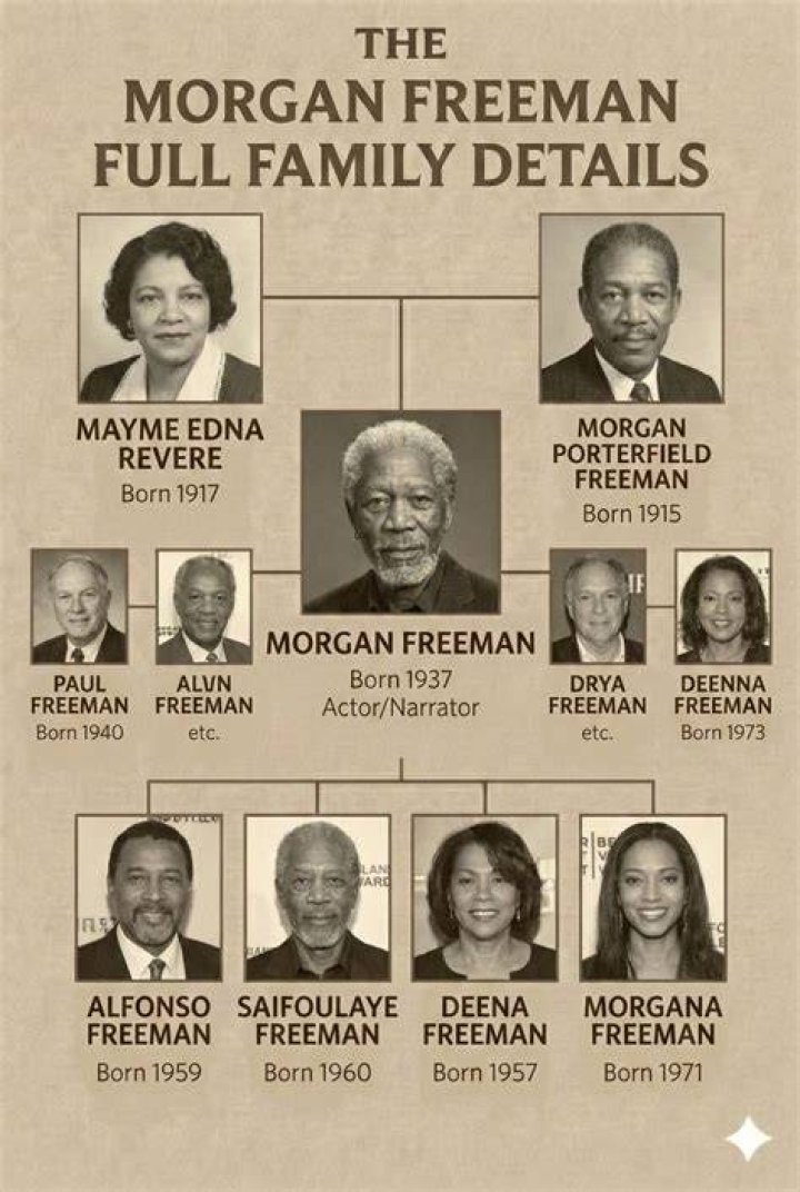 Morgan Porterfield Freeman: The Life and Legacy of a Hollywood Icon
