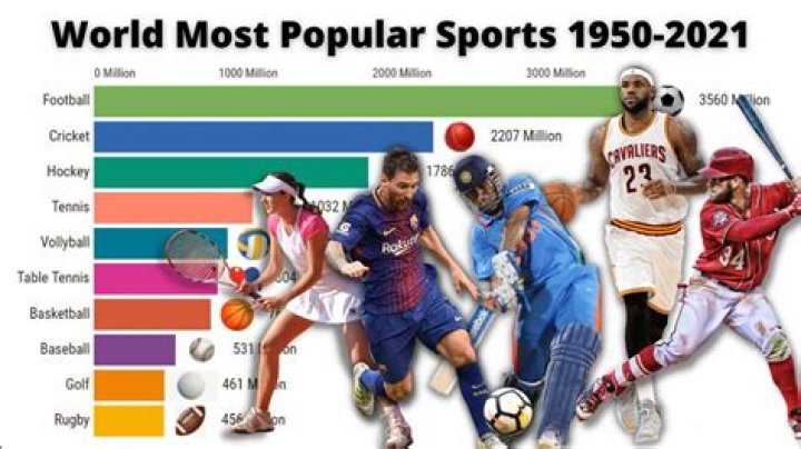 Most Popular Sport in the World: An In-Depth Exploration