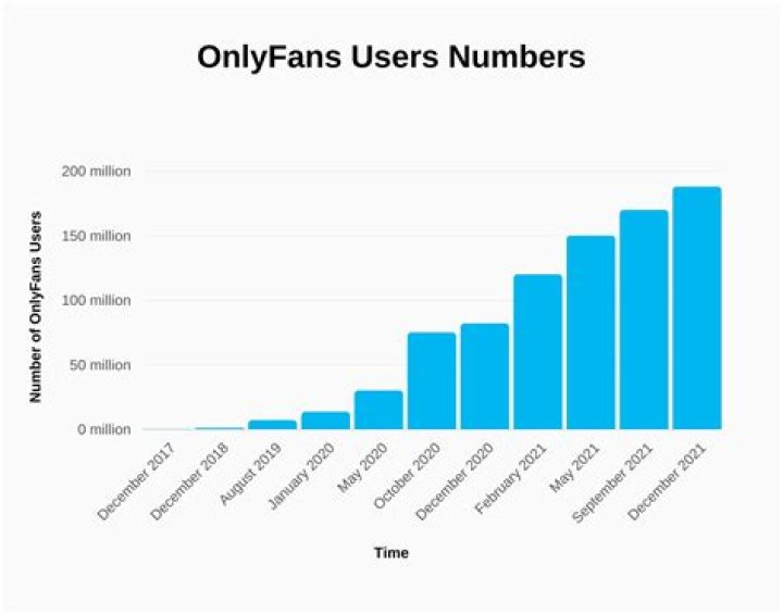Most Subscribed OnlyFans Accounts: A Deep Dive into Popularity and Trends