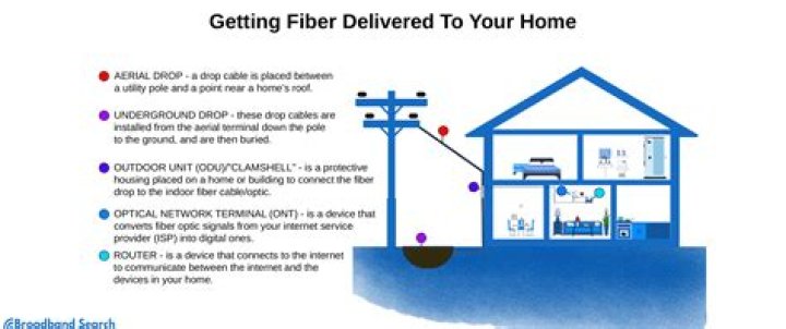 MyFixernet: Your Ultimate Guide to Home Internet Solutions