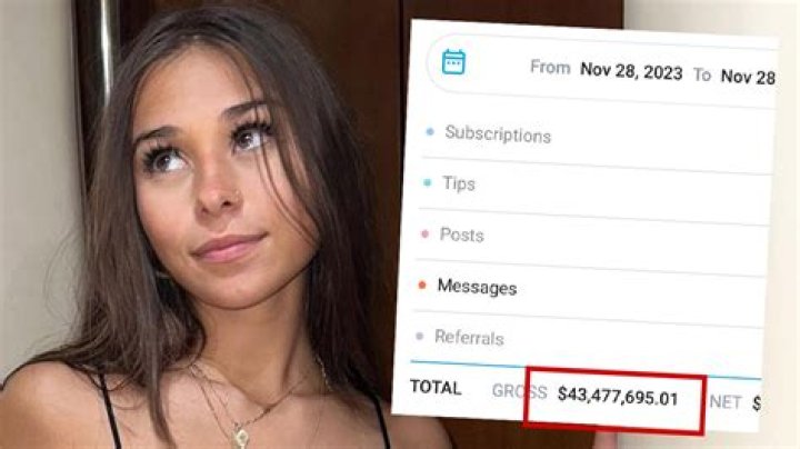 Mysterious Leaks: Unveiling the Gfellie Onlyfans Secret