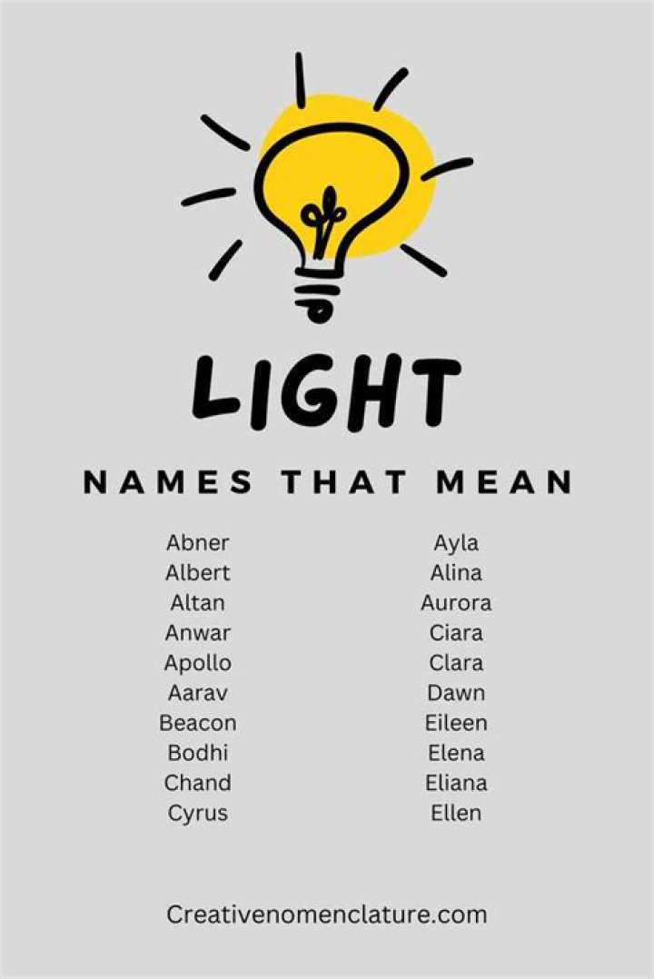 Names That Mean Light: A Comprehensive Guide