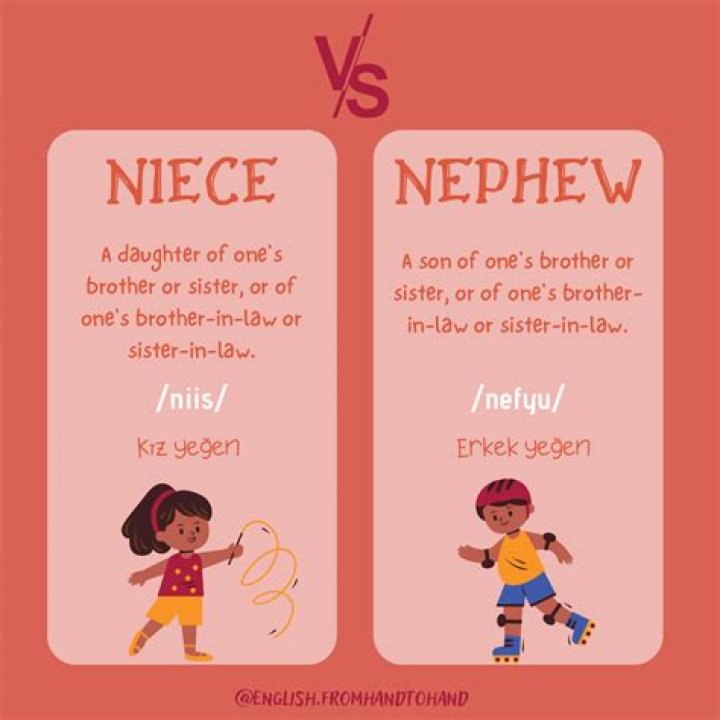 Nephew Meaning: Understanding the Term and Its Significance