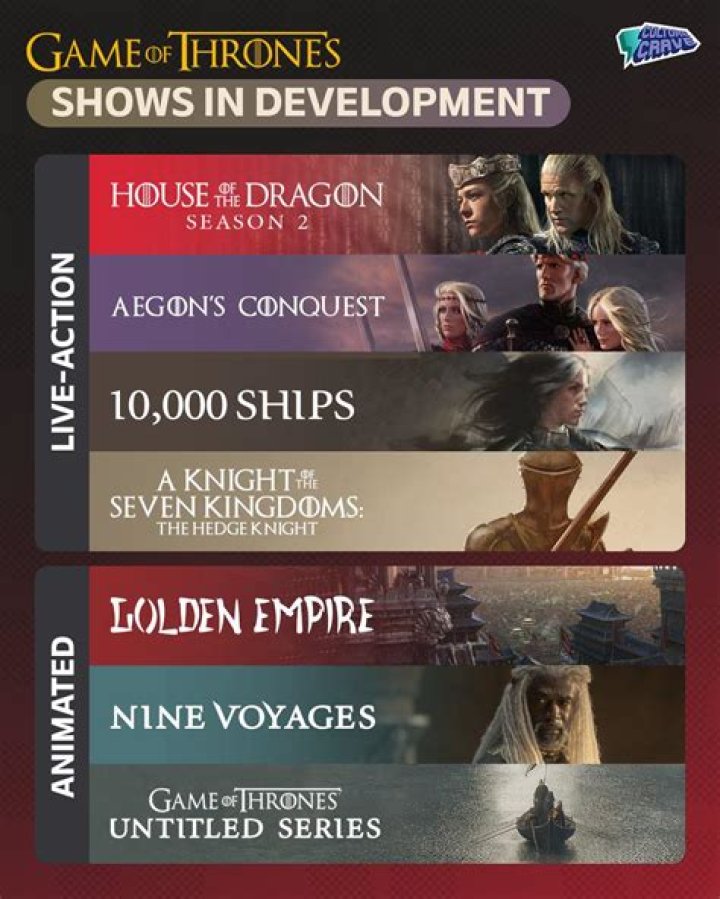 New Game of Thrones Shows: Exploring the Expanding Universe of Westeros