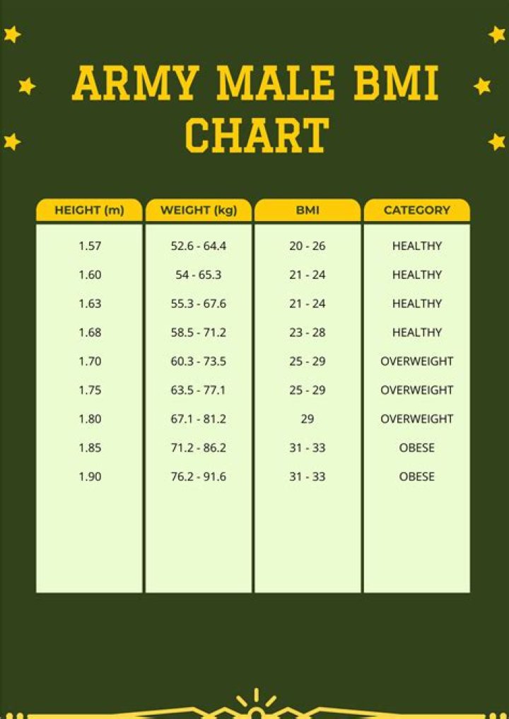 New Height Weight Standards Army: Understanding the Changes and Implications