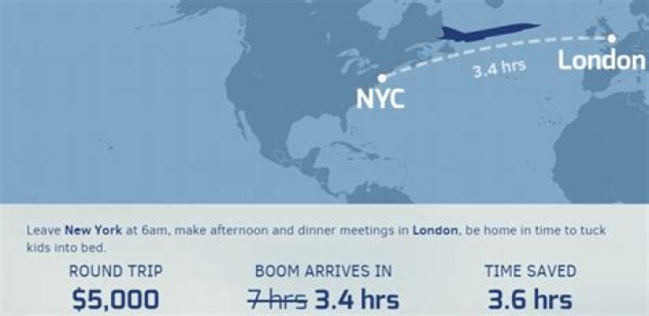 New York to London Heathrow Flight Time: Everything You Need to Know
