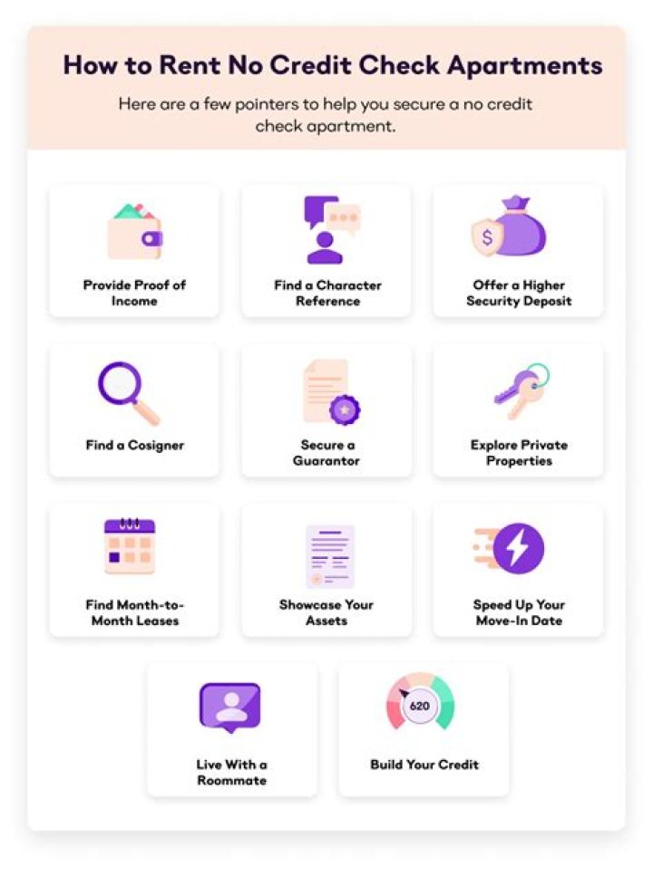 No Credit Check Apartments Las Vegas: Your Comprehensive Guide