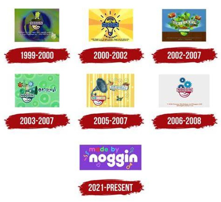 Noggin Boss Net Worth: Unveiling the Success Behind the Iconic Big Hat Brand