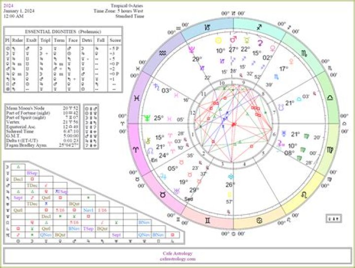 October 2024 Horoscopes for Each Zodiac Sign