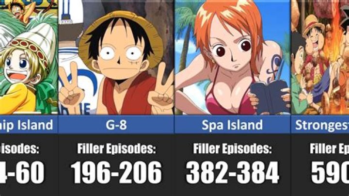 One Piece Filler List to Skip: Your Ultimate Guide