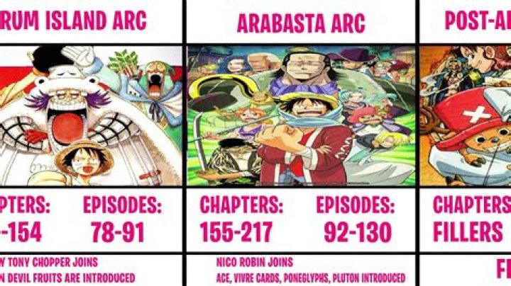 One Piece: How Many Filler Episodes Are There?