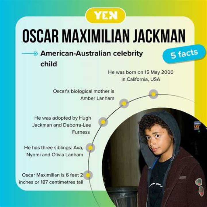 Oscar Maximilian Jackman: A Deep Dive into the Life of Hugh Jackman's Son